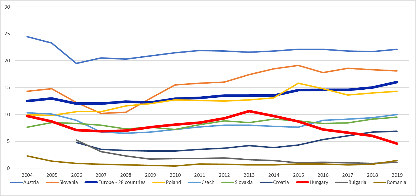 chart about home office trends