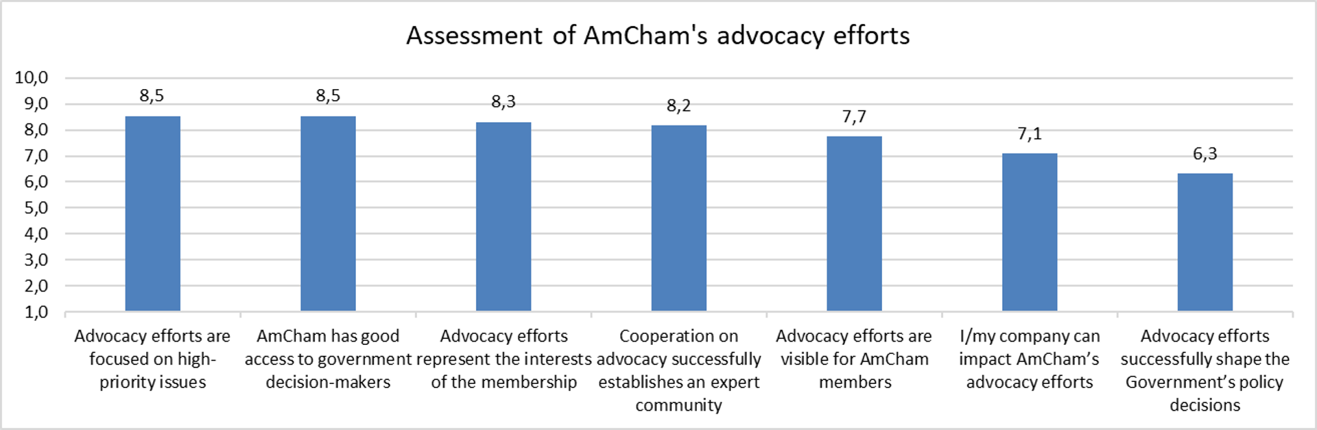 advocacy feedback
