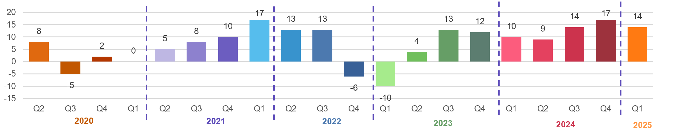 Manpower_Graph_2