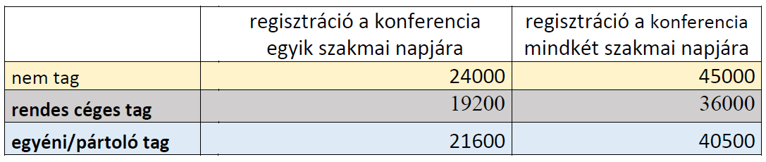részvételi díj
